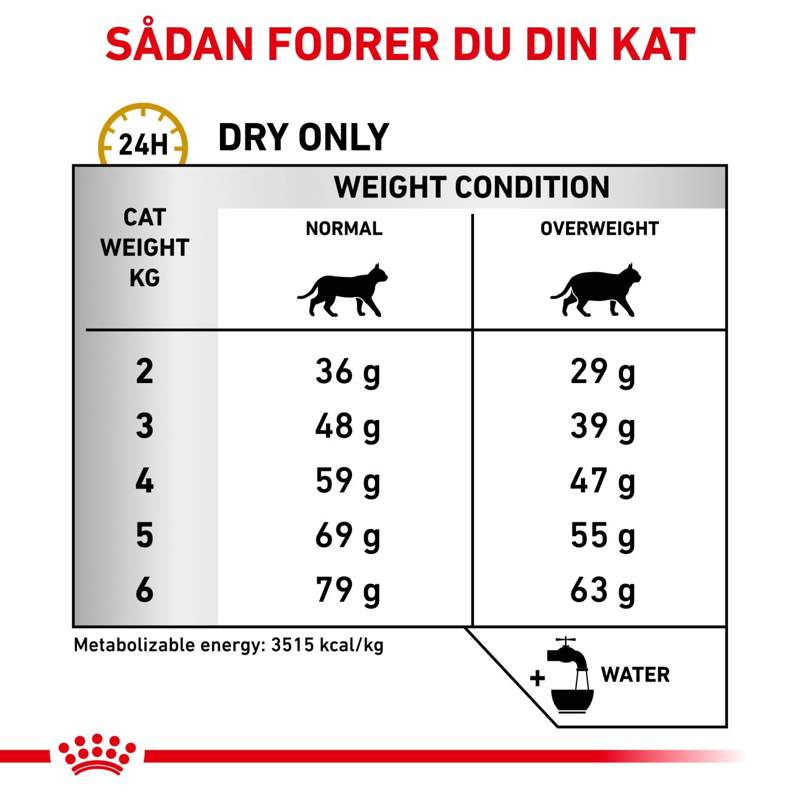 VHN Urinary S/O Modera.Calorie 1,5 kg