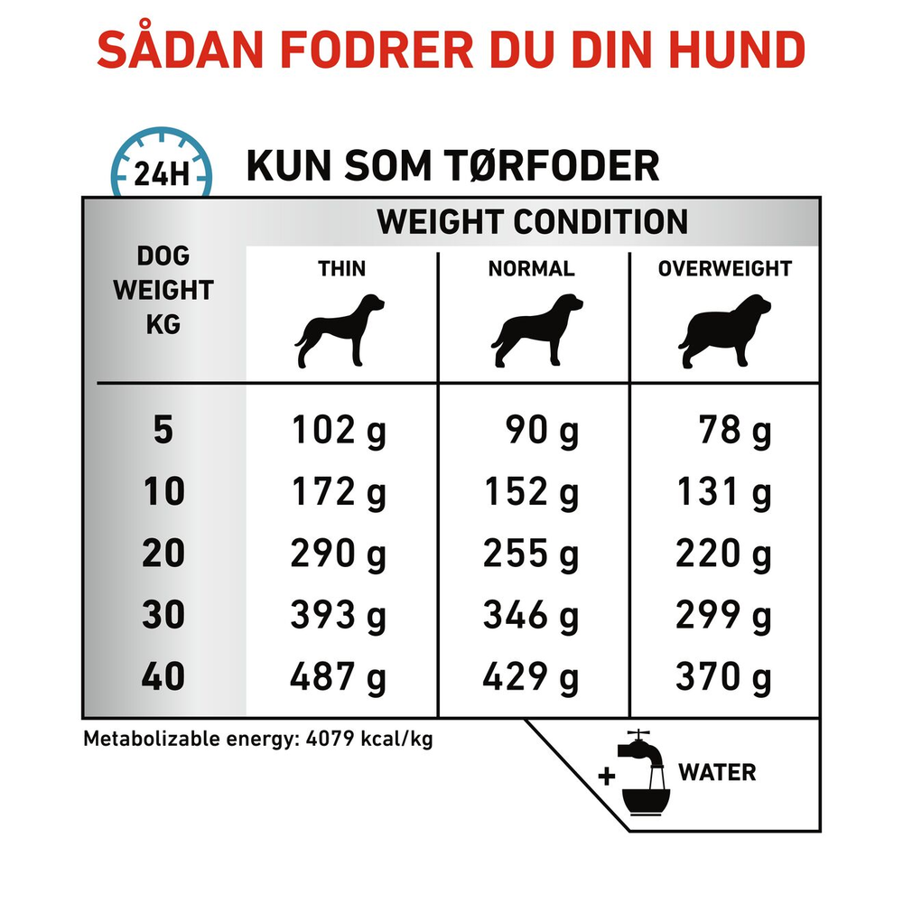 VHN Derma Hypoallergenic 7 kg