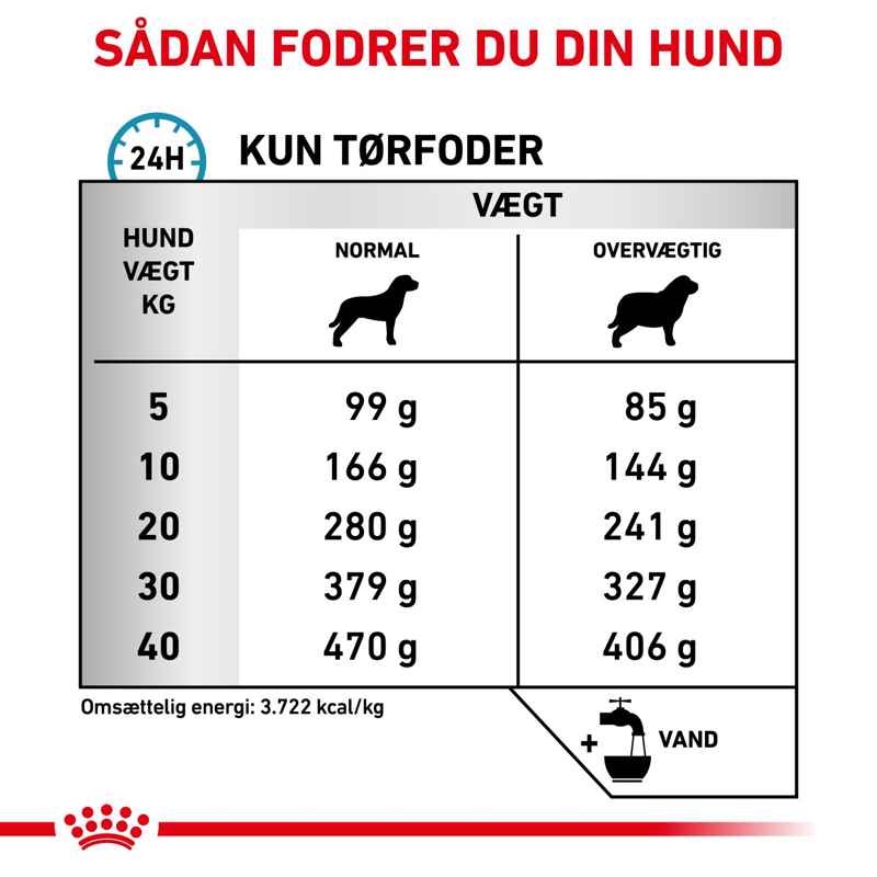 VHN DermaHypoallerg.Mod.Calori 1,5 kg